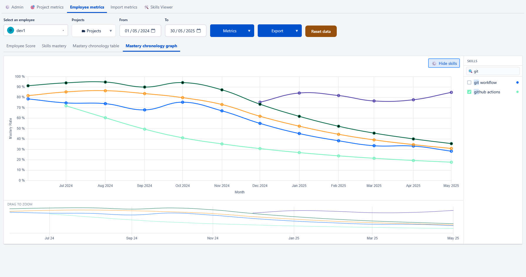 Workflow Integrated Skills | Atlassian Marketplace