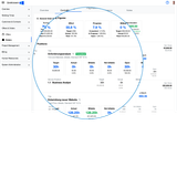 You can use the order controlling to watch the progress of your order. Various KPIs like the consumption rate or ø hourly rate help you to evaluate the success of an order.