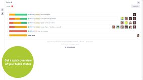 Get a quick overview of your tasks status which is displayed in the swimlanes