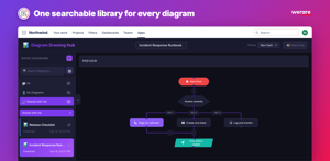 Keep every flowchart, class diagram, and workflow in one searchable library. Filter by All, My Diagrams, or Shared with me. Diagrams you can only view open in a read-only preview.