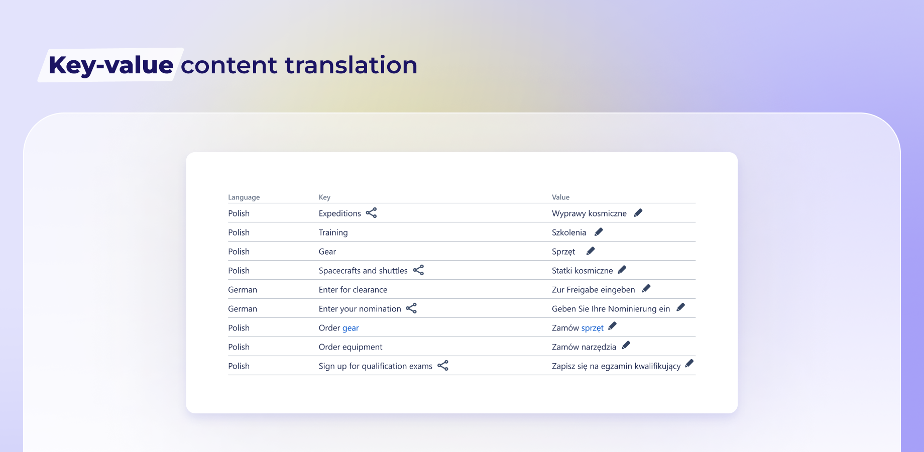 Translate values of custom fields and fields