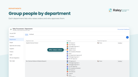 Departments: each one lists the employees who can raise orders and the approver who signs off for that team. Archive a department when it closes and its history stays on record.