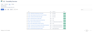 Effortlessly manage Confluence pages and external links.
