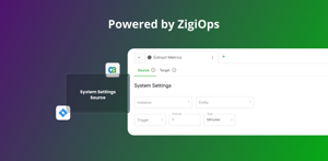 ZigiOps workflows enable fully automated data synchronization across systems, supporting complex logic, chained and dependent actions, and real-time updates to streamline processes and reduce manual effort.