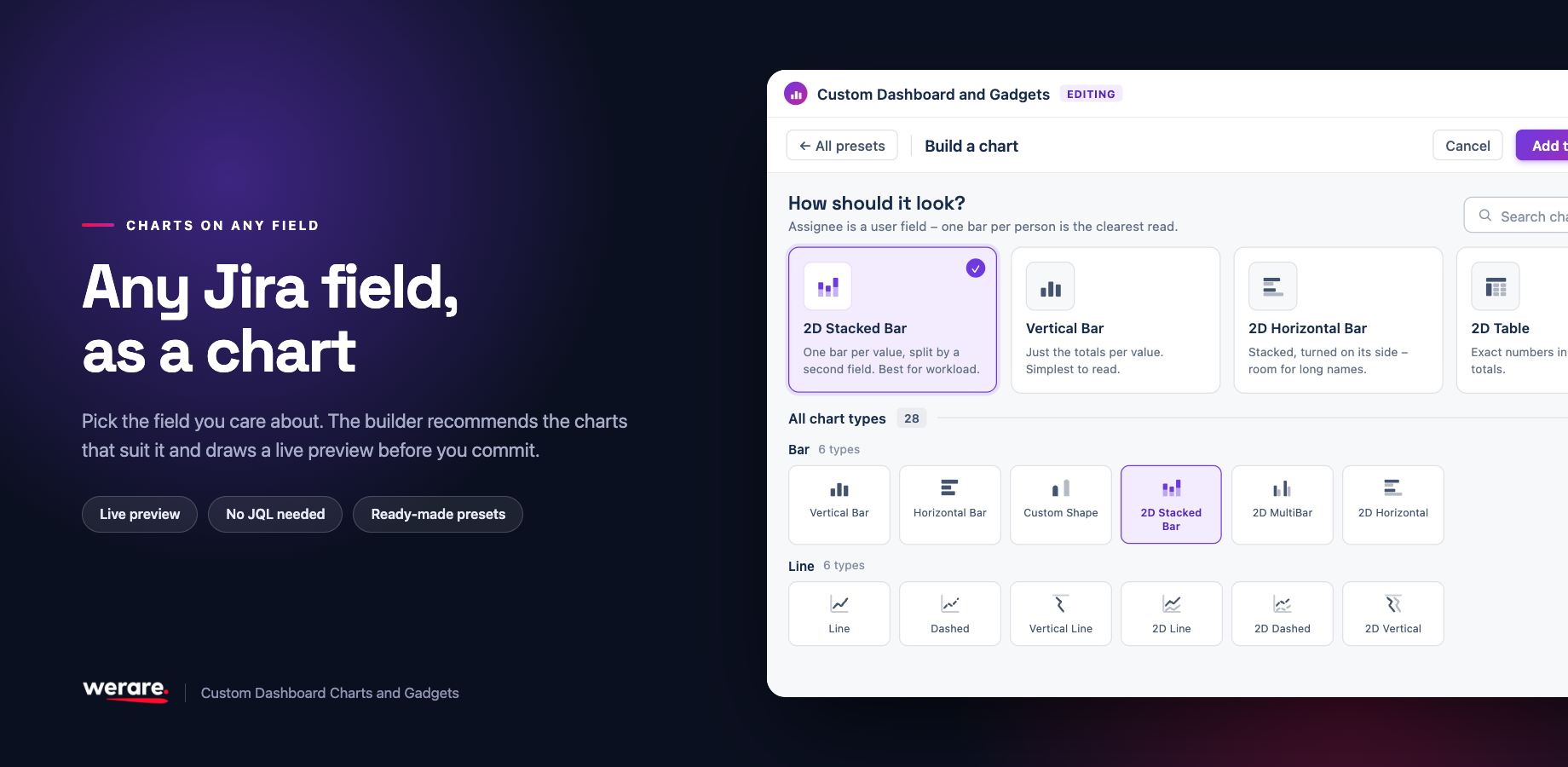 The Build a chart step: recommended chart types for an Assignee field, 2D Stacked Bar selected, with all 28 bar, line and table types listed below.
