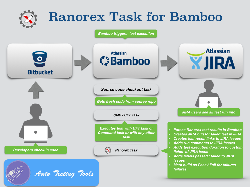 Parse Ranorex test result and links to Jira issues​
