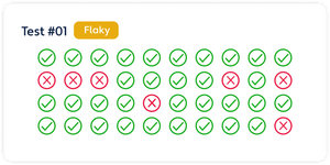 Manage flaky tests and optimize CI performance!