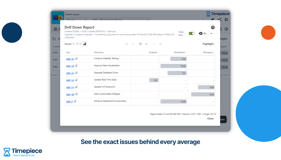 Drill Down report in Timepiece - Time in Status for Jira, opening the individual Jira work items behind any average or sum value so teams can check outliers.