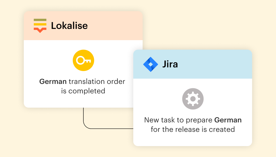 Ship faster with automated workflows