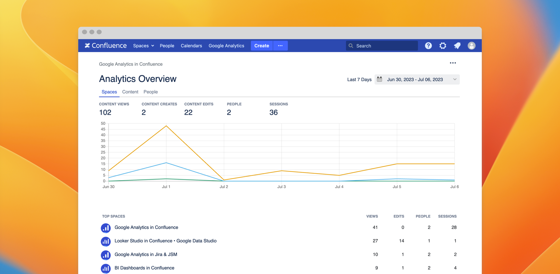 View Google Analytics 4 reports inside Confluence