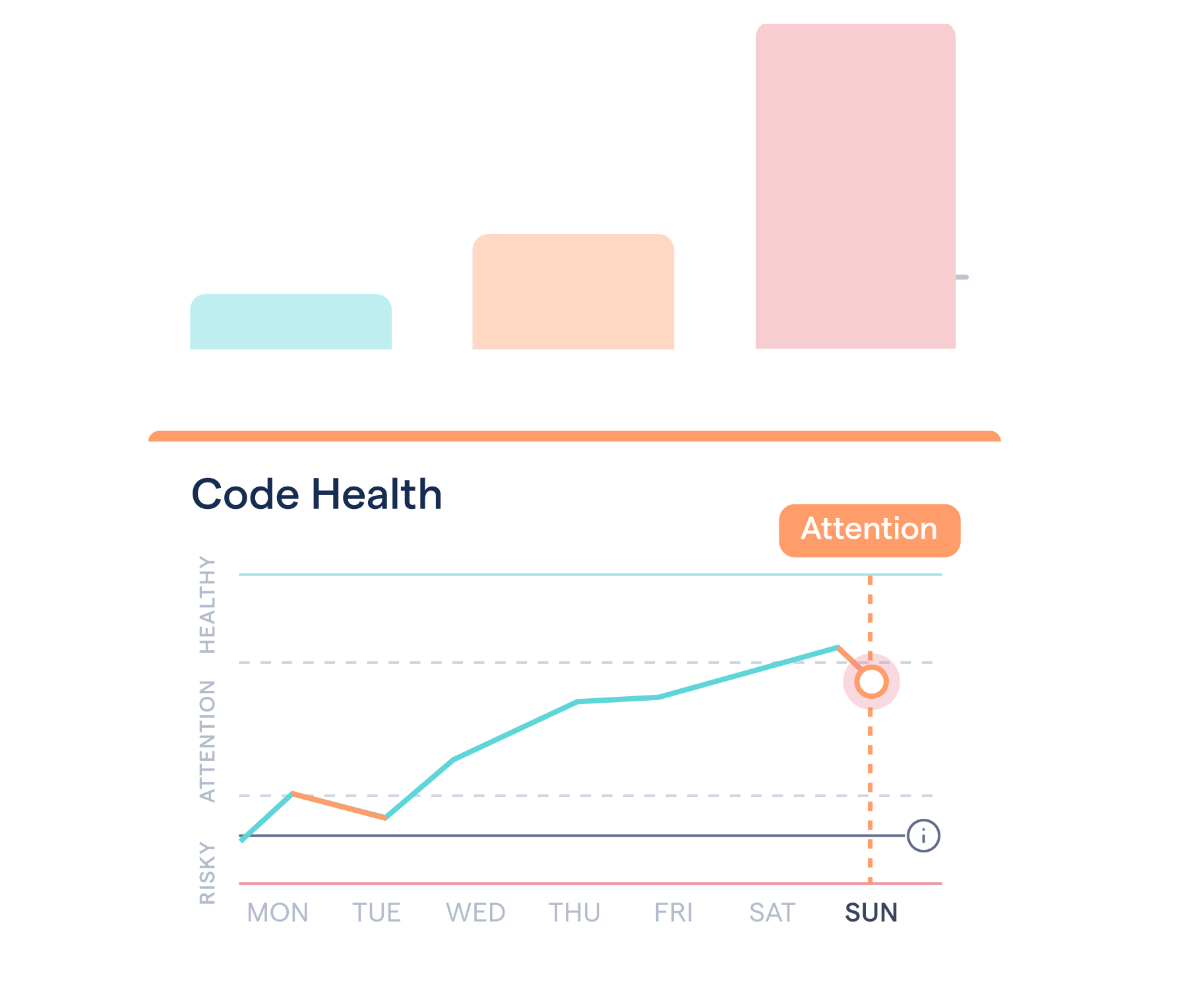 Code health - Prioritize technical debt