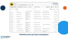 Timepiece report showing Jira Cycle Time alongside Advanced Roadmaps hierarchy levels for Epic, Project and Program, used for portfolio level reporting above the epic.
