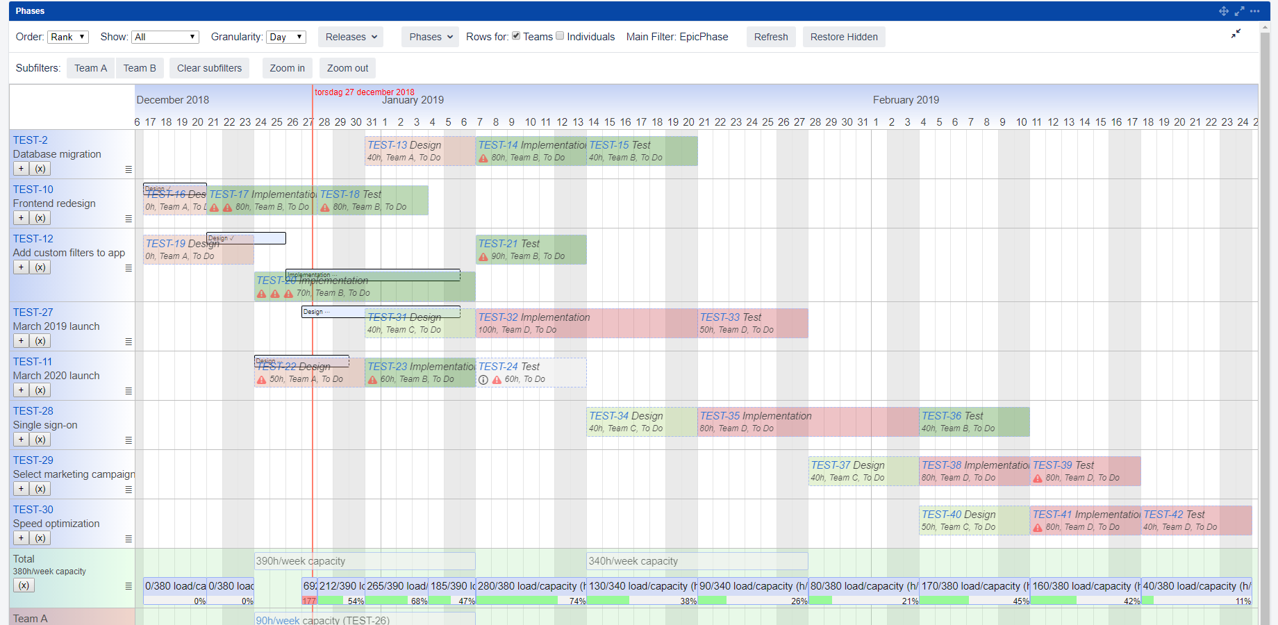 In this screenshot, you can see epic phases with planned start and end dates, grouped by epic. Actual start and end dates are indicated by the small symbols at the top. You can use stories instead of epic phases.