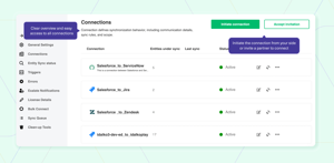 Have a clear overview of your connections and easily invite partners to connect