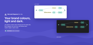 A site colour theme in Jira's light and dark mode