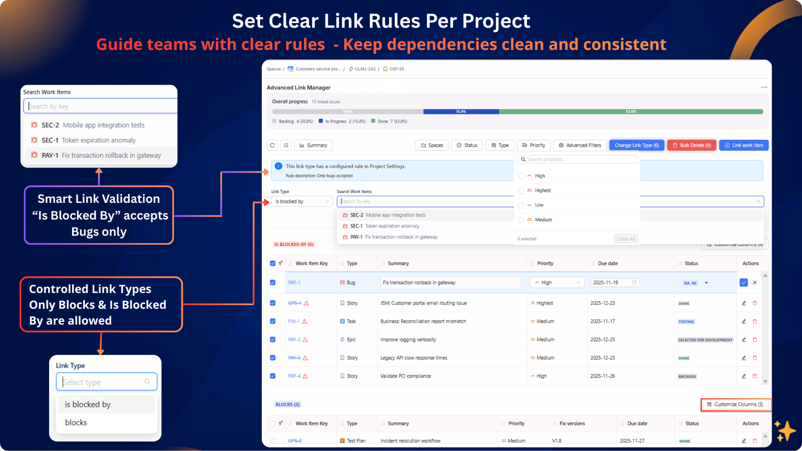 Define allowed link types and limit them to specific work items, like using ‘Is blocked by’ only for Bugs. Users see only valid options, while old links stay visible with helpful warnings instead of being removed.