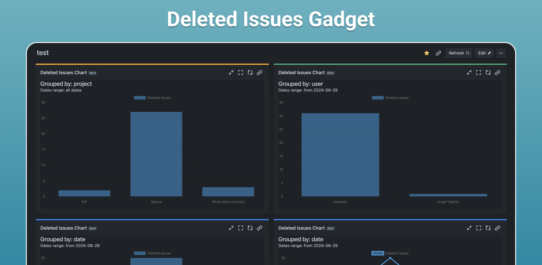 Deleted issues gadget