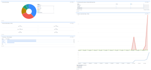 Test Management Reporting using your standard JIRA Captures