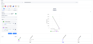 Custom jql feature example chart