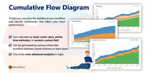 The Cumulative Flow Diagram gadget