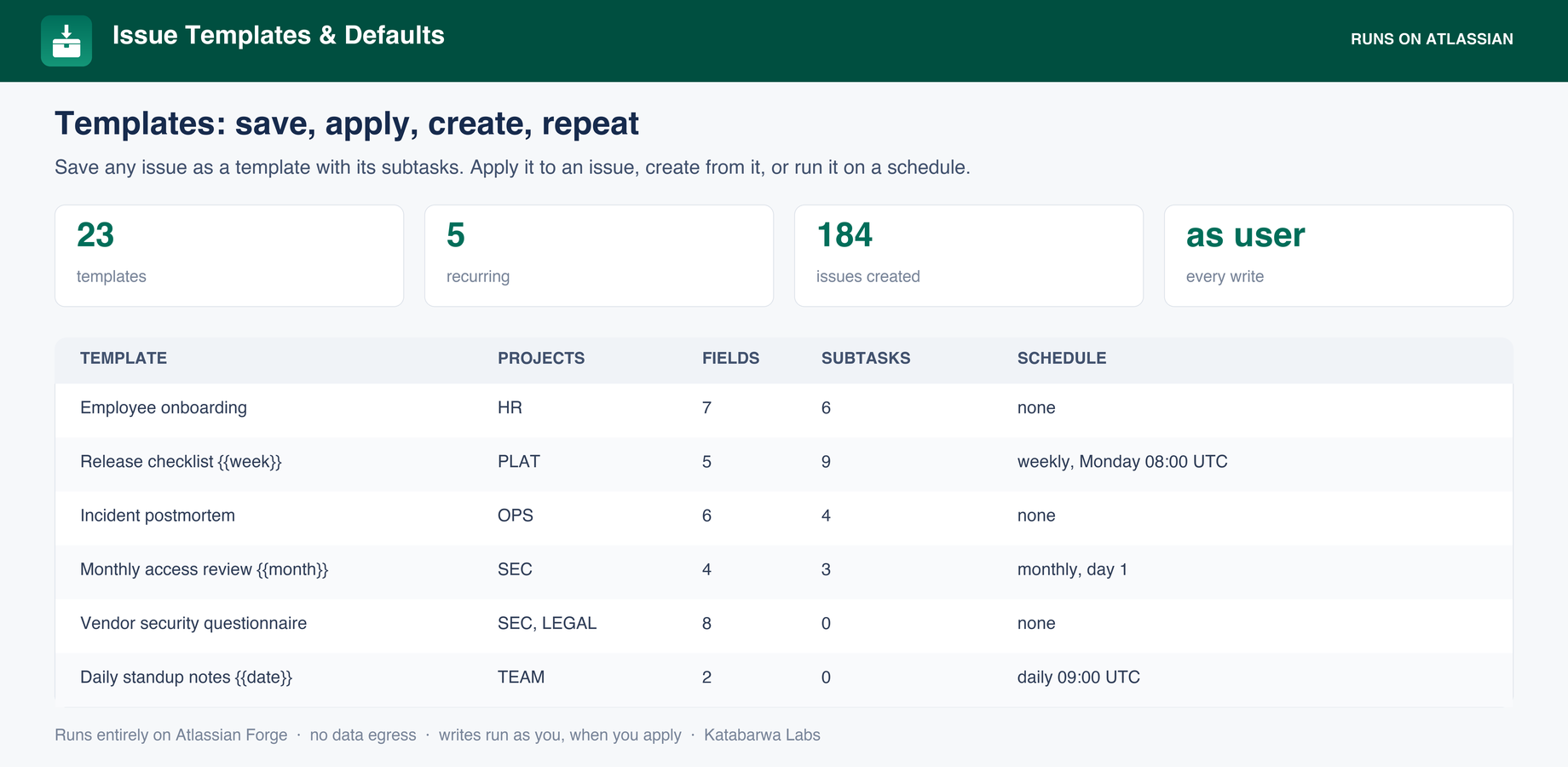 The template library with projects, field and subtask counts, and schedules.