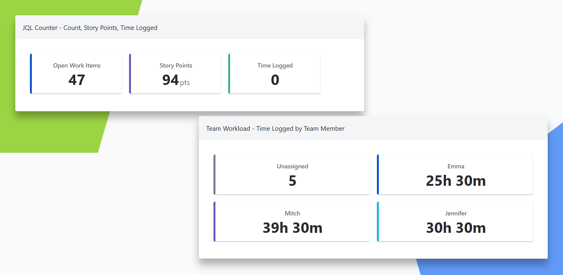Different metrics cards