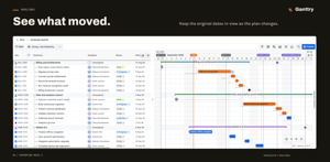 Original baseline dates beneath the current task bars, showing how the schedule has changed.