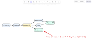 Graphviz DOT for dependency and architecture graphs.