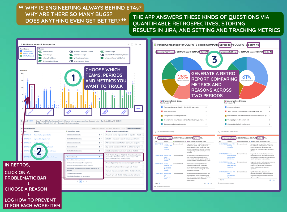 Visualize & compare any metrics b/ teams/periods
