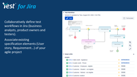 In Yest for Jira, integrate test workflows into your agile test project (link any US, requirement, epic issues...)