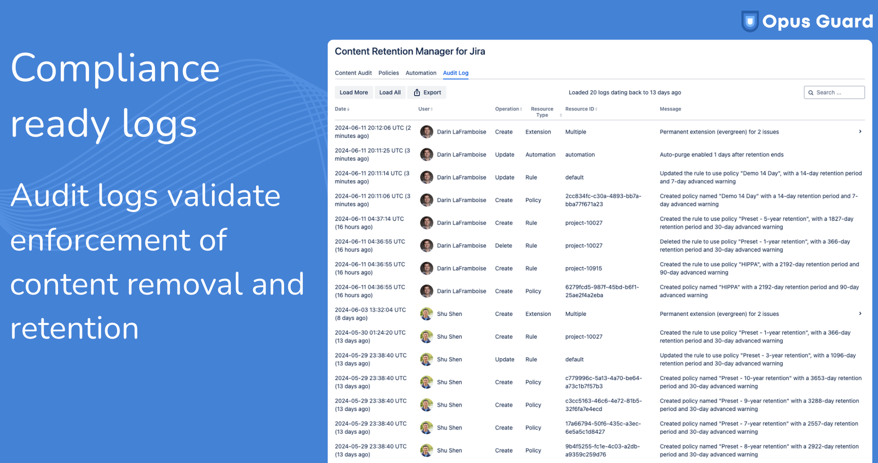Compliance-ready audit logs tracking who, what, & when changes happened with content retention management