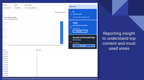 Report and insight on top content and mail volume sent over time to understand the usage
