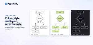 A config block at the top of the code sets the theme, the drawing style and the layout engine. Without one, a diagram follows each reader's light or dark mode.