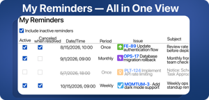 Review active and inactive reminders, scheduled dates, recurrence, and related Jira issues.