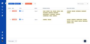 Gender Bias+ app page showing results from across all content