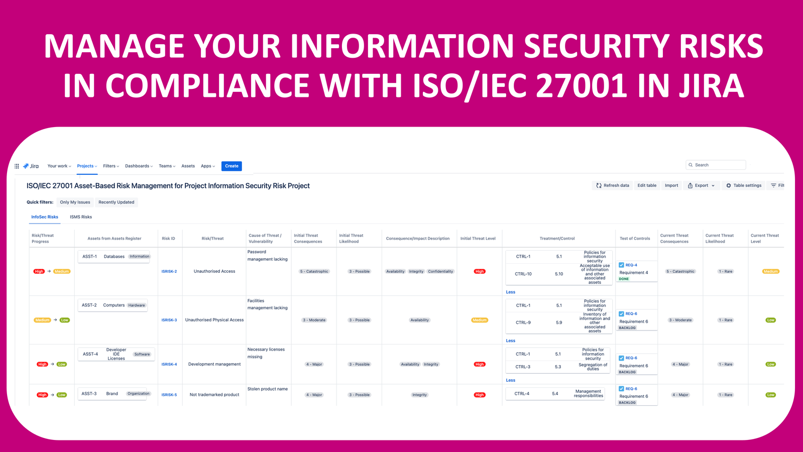 ISO 27001 Information Security Risk app in Jira