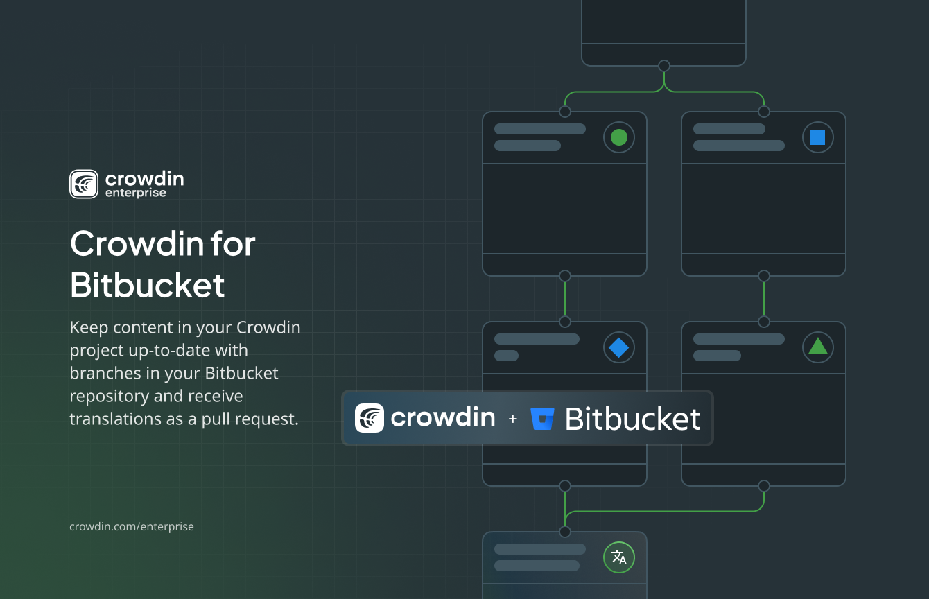 Integrate Bitbucket and Crowdin