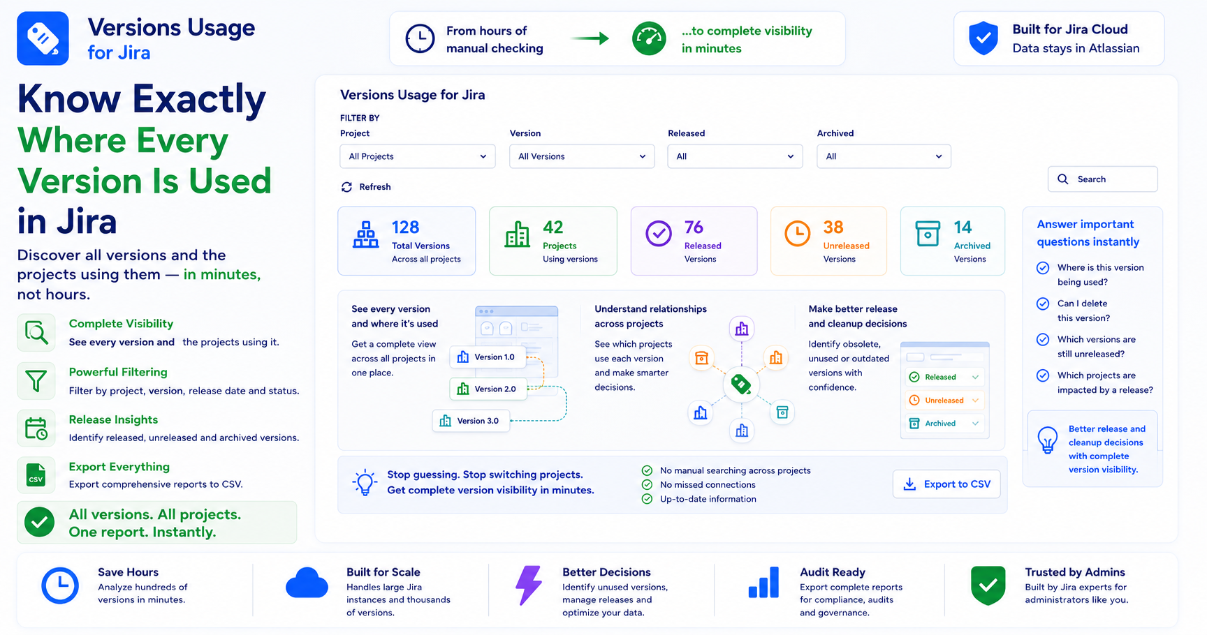 Explore version relationships across projects, track release and archived status, and quickly identify the exact versions you need using powerful filters and CSV export.