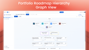 Portfolio Roadmap Hierarchy Graph View - Portfolio Management graph/tree view