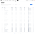 Quickly find all your invoices in one place and search in historical data with powerful filters