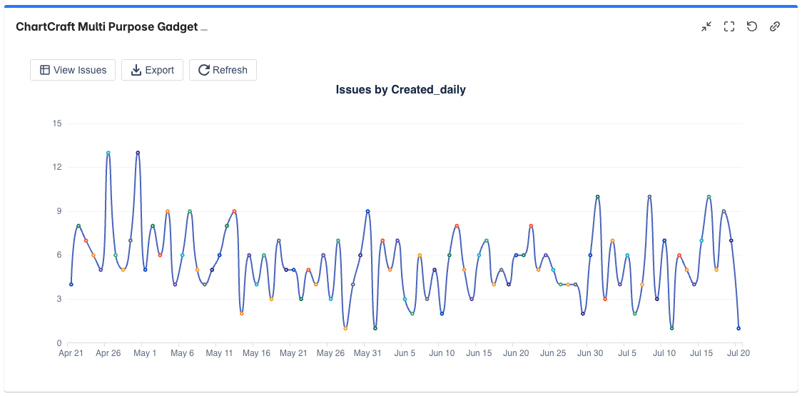 Advanced Metrics