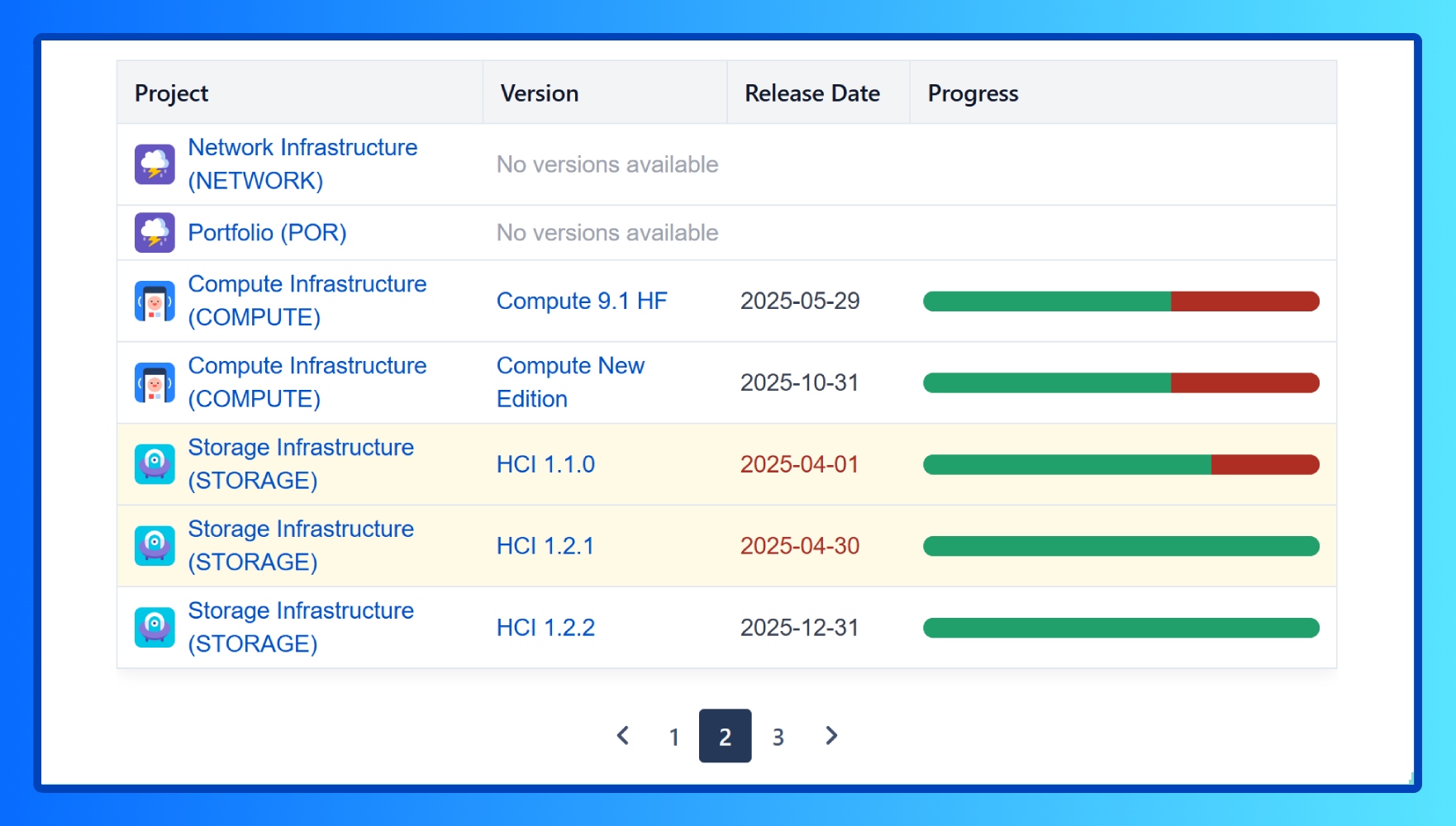 Plan & Execute With Roadmaps