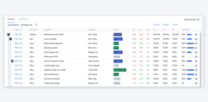 Issues: SPI, CPI and hours for every Jira issue, rolled up through epics and initiatives. Demo data.