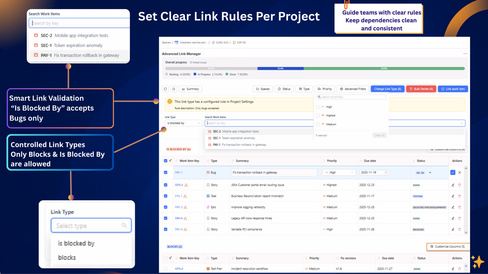 Define allowed link types and limit them to specific work items, like using ‘Is blocked by’ only for Bugs. Users see only valid options, while old links stay visible with helpful warnings instead of being removed.