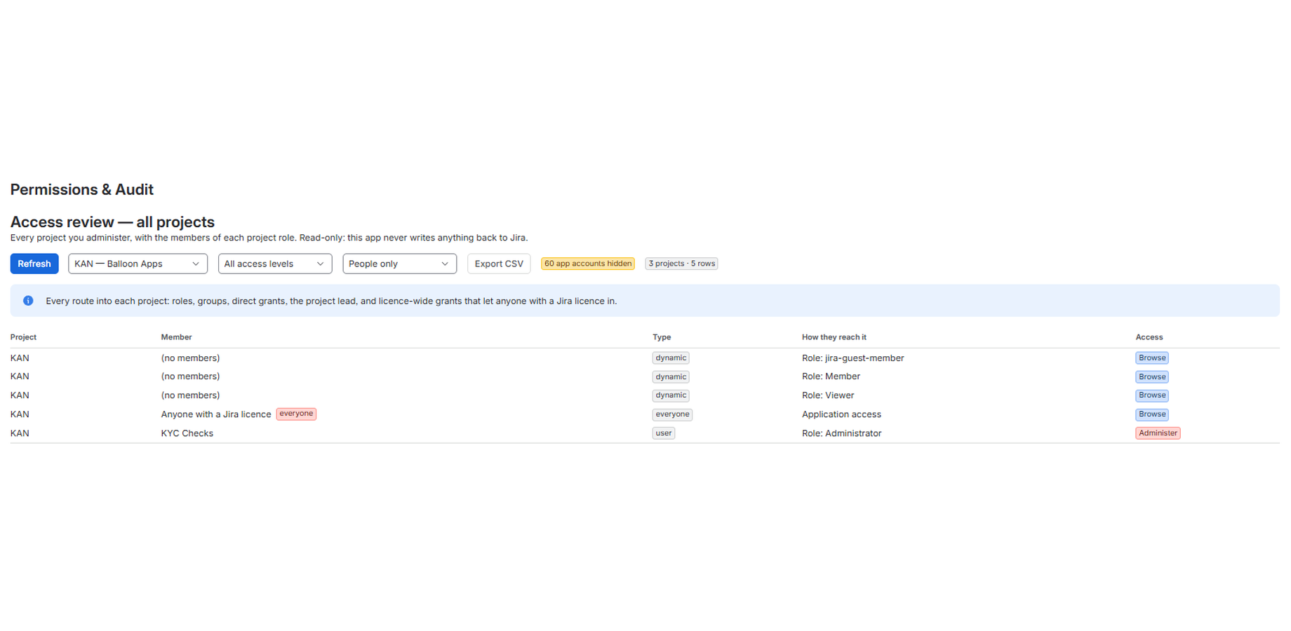 A team-managed project showing its own distinct role structure — jira-guest-member, Member, Viewer, and Administrator.