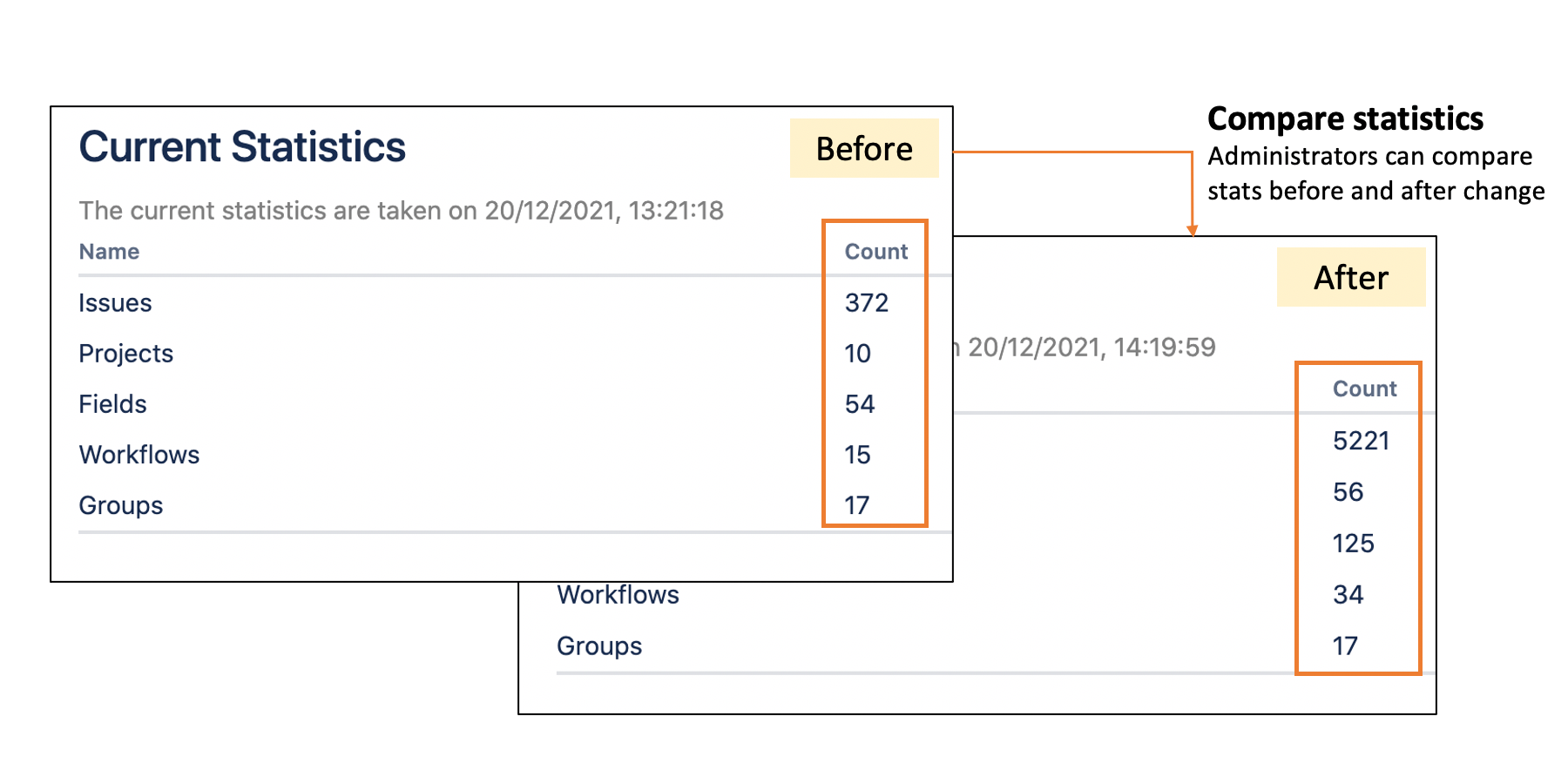 ​Validate by verifying that the number of issues/projects is correct.