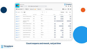 Status Count report in Timepiece - Time in Status for Jira, counting how many times each Jira work item visited To Do, In Progress, and Done to reveal reopens and rework loops.