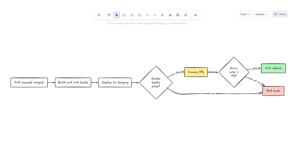 Flowcharts, class, ER and C4 diagrams with Mermaid too.