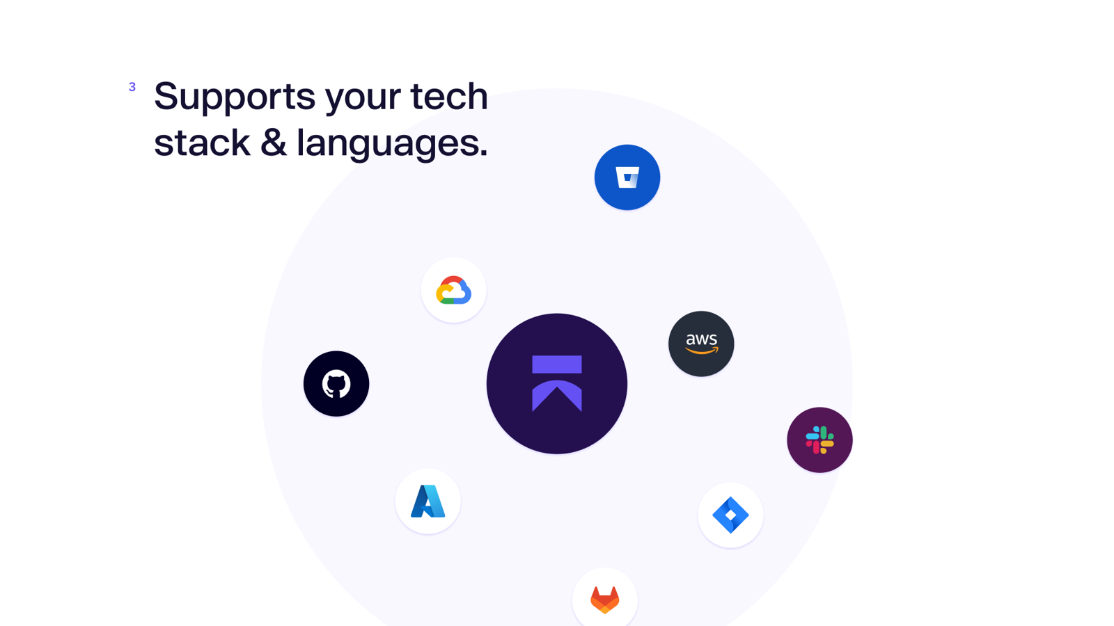 All tech stacks & languages