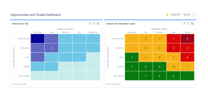 Use multiple risk models to track both threats and opportunities.